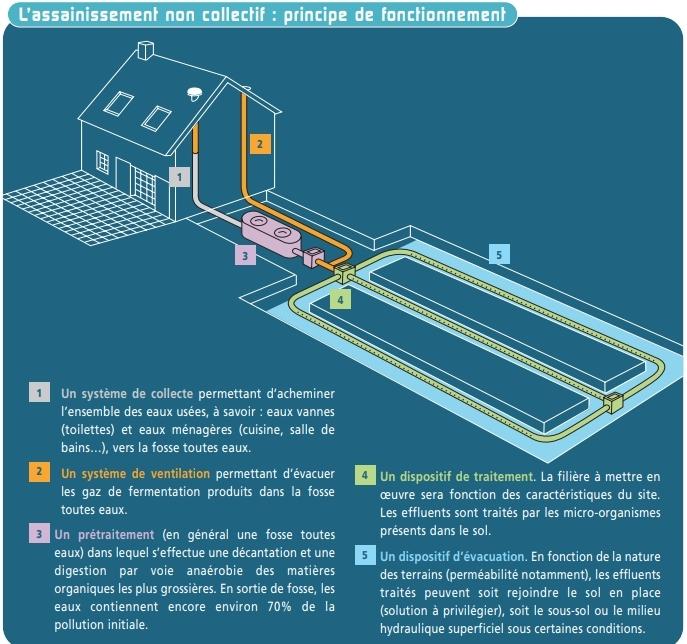 -CONTRÔLE SPANC SUR LA COMMUNE DE MOUDEYRES-